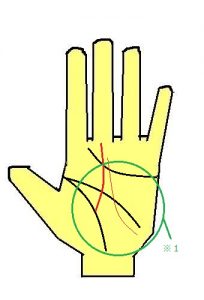 2重運命線の手相
