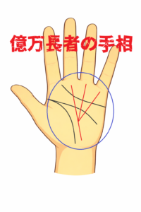 三奇紋、億万長者の手相の解説記事の画像