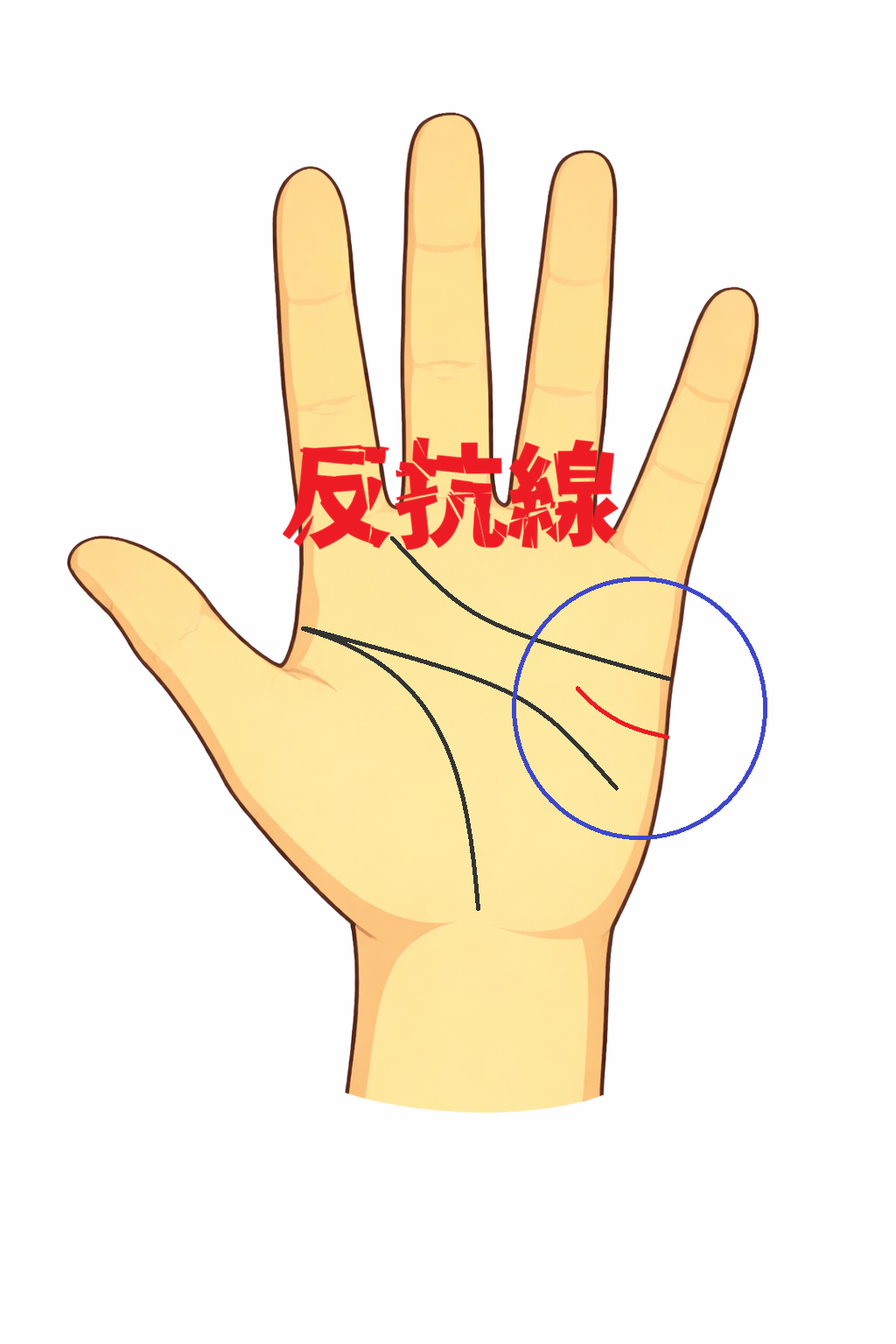 反抗線・あやまりま線について解説した記事の画像