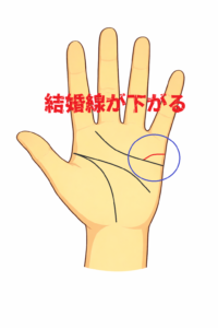 結婚線が下がる手相で、離婚しないか不安な人に向けた解説記事の画像です。