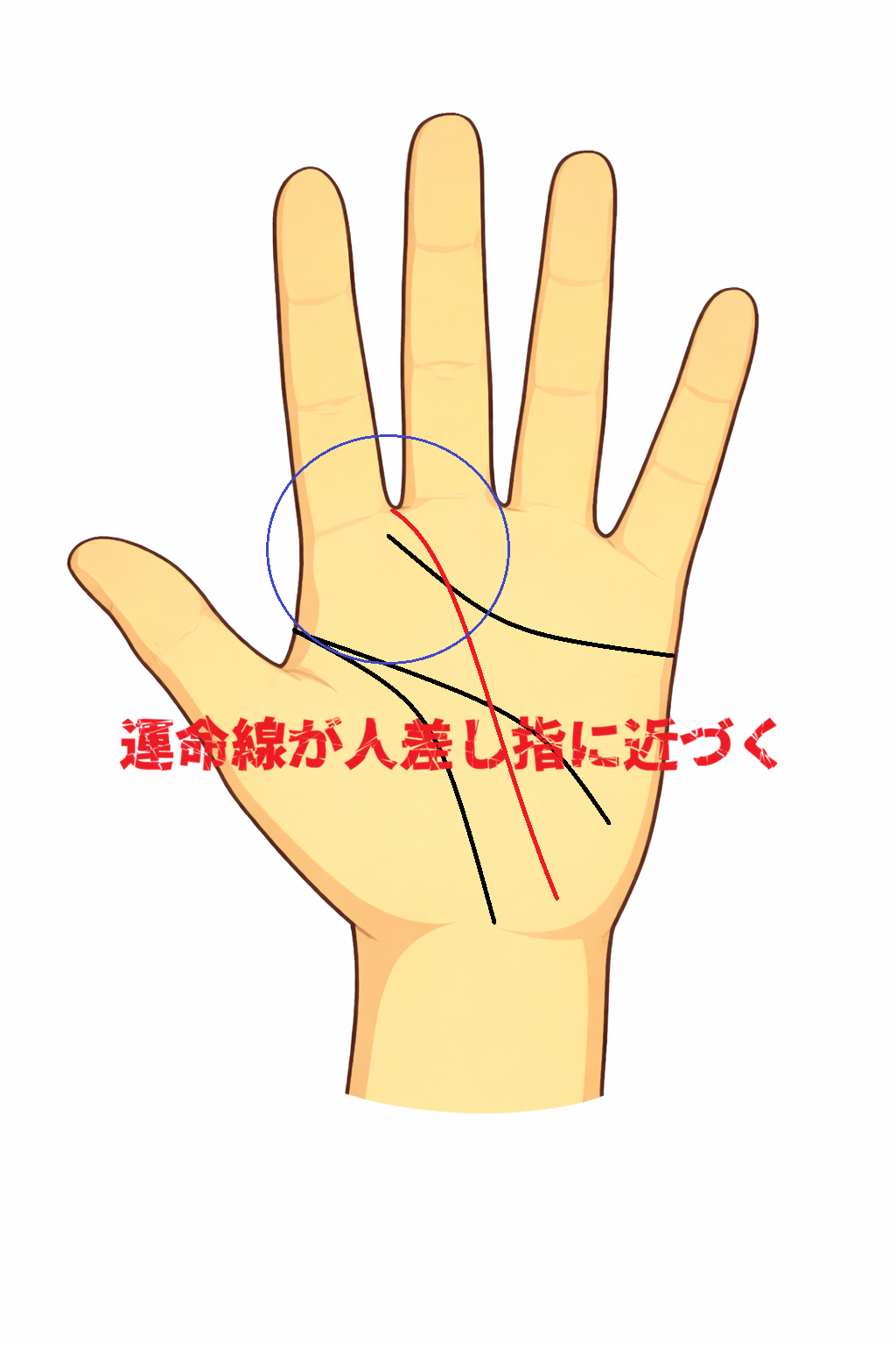 運命線が人差し指方向へ伸びる手相