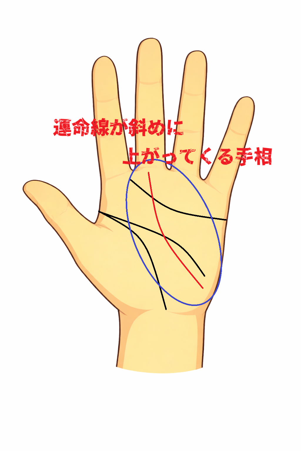 月丘付近から運命線が斜めに伸びる手相