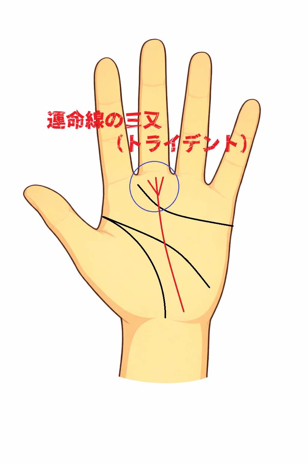 運命線の先端が三又に枝分かれするトライデント