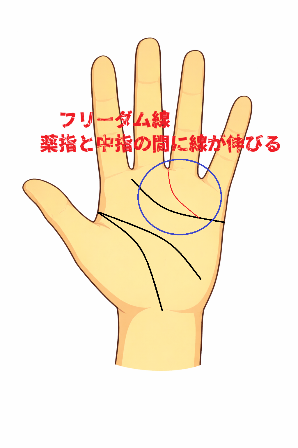 フリーダム線・自由人の手相の意味と性格について書いた解説記事画像です。