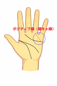 ユーモア線・ポジティブ線・陽キャ線について解説した記事画像です。