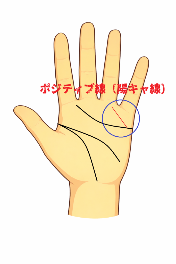 ユーモア線・ポジティブ線・陽キャ線について解説した記事画像です。