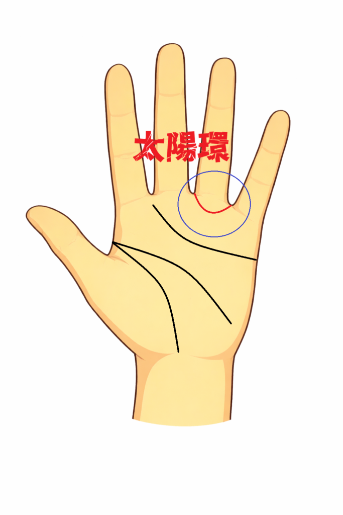 太陽環の手相の意味について書いた記事画像です。
