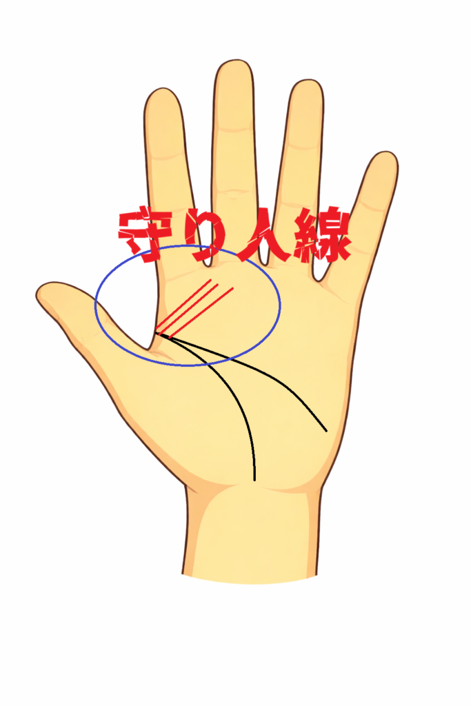 生命線のはじめから中指に斜めに線が伸びる手相（守り人線）についての解説記事画像