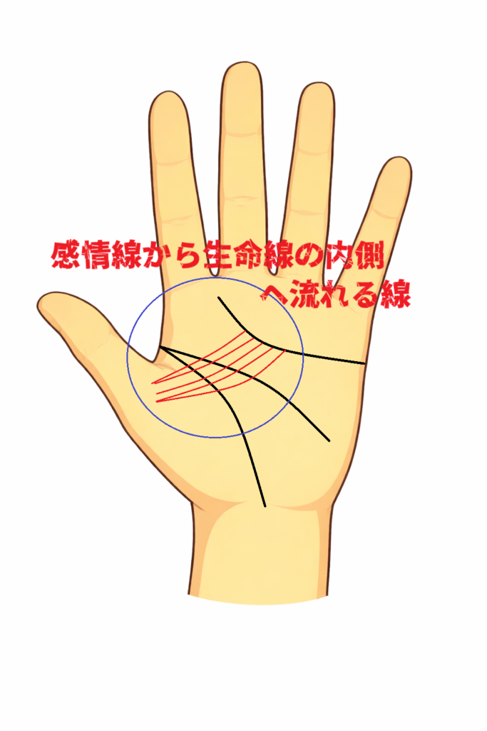 徳の高い手相（感情線から生命線の内側へ流れる線）についての解説記事画像