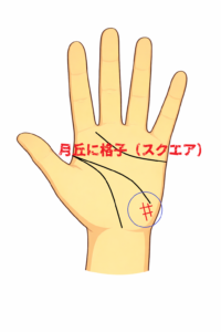 月丘に格子（スクエア）が出る手相の意味の解説記事画像