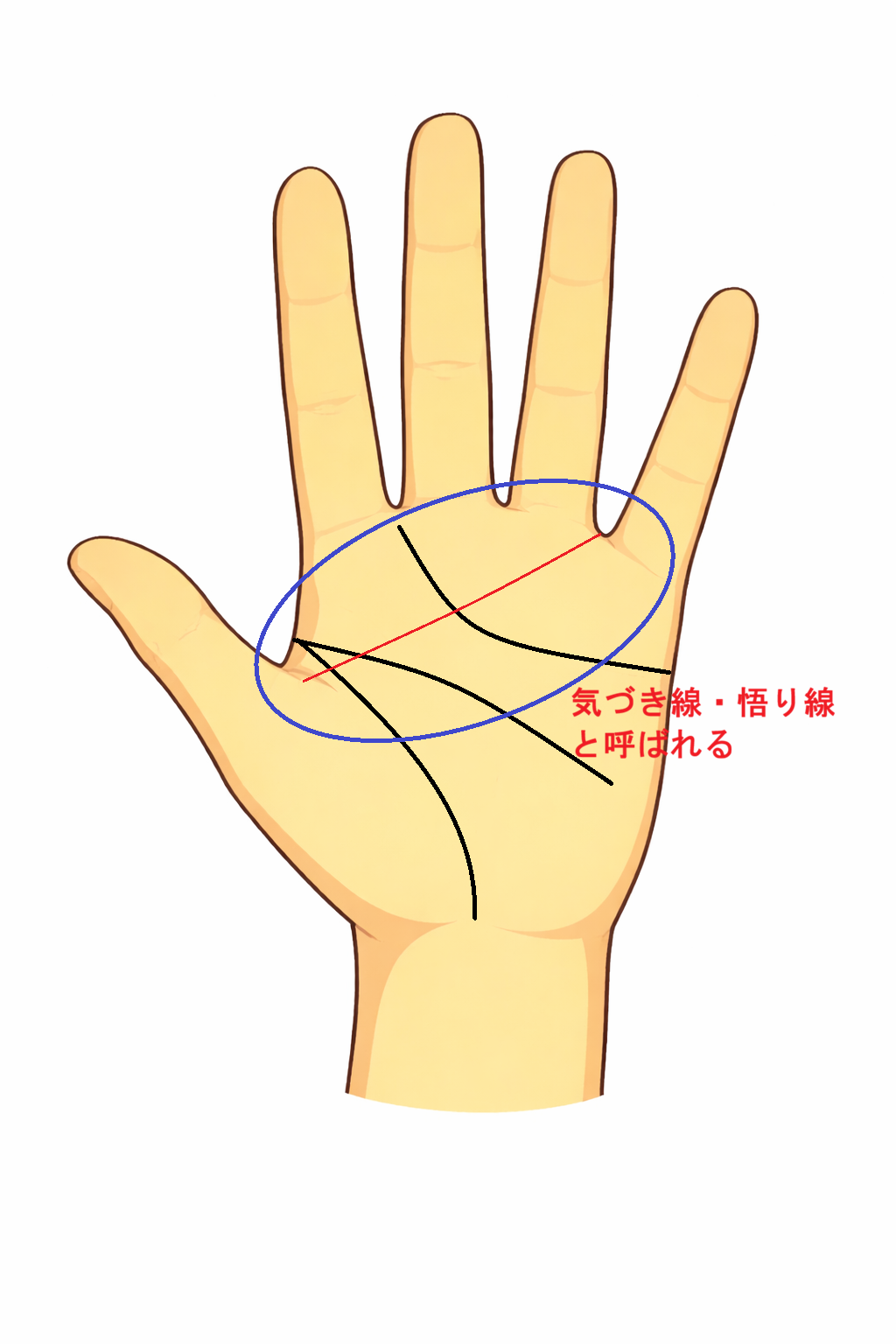 気づき線・悟り線について解説した記事画像