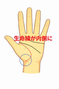生命線が内側に伸びる手相についての解説記事画像