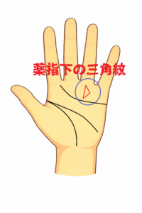 薬指下にトライアングル・三角紋が出る手相の記事画像