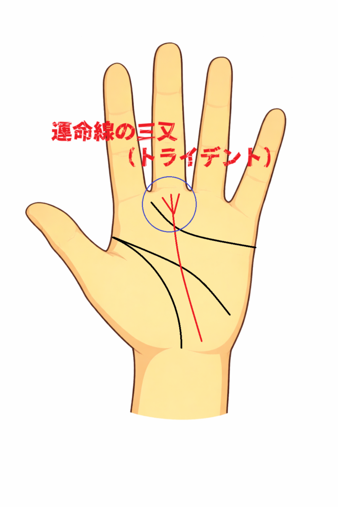 運命線の３又・３股・トライデントの意味を解説した記事画像です。