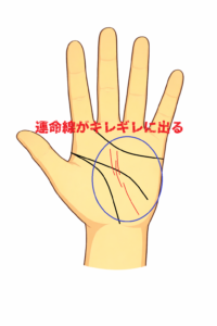 運命線が途切れる・キレギレになる手相について解説記事画像