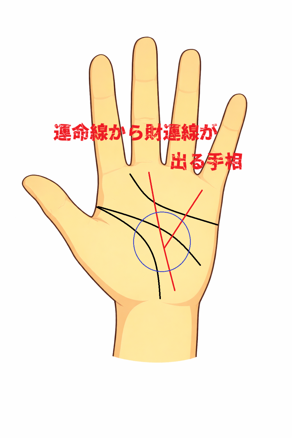 運命線から小指の下へ財運線が枝分かれする手相