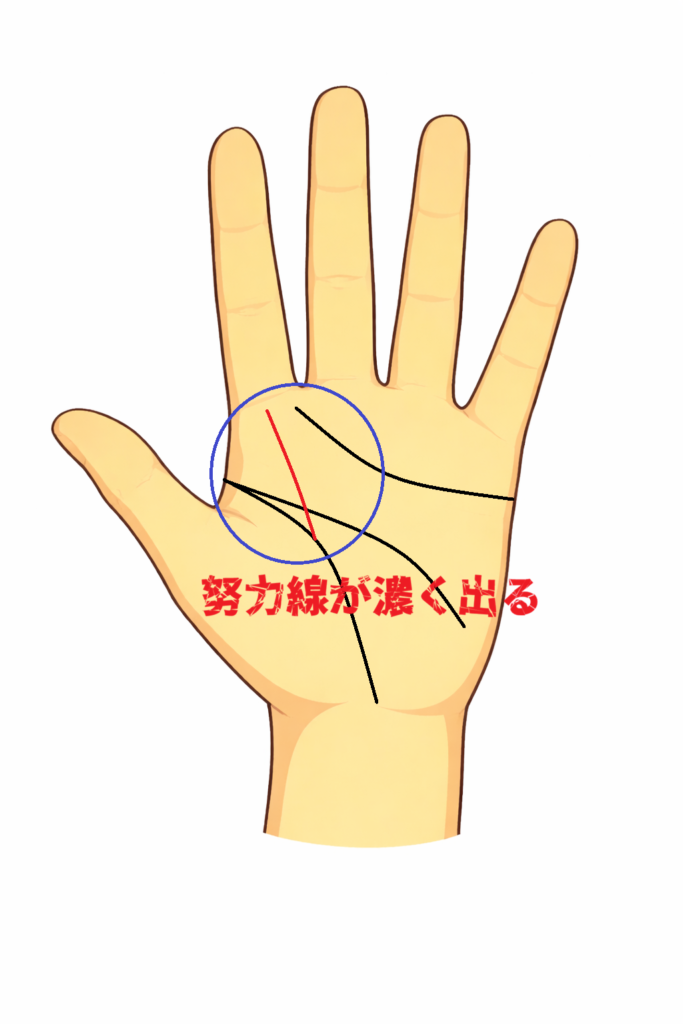 努力線・向上線・希望線が濃く出る手相についての解説記事画像