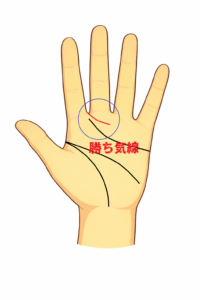 勝気・強気・積極的な人に刻まれやすい手相についての解説記事画像