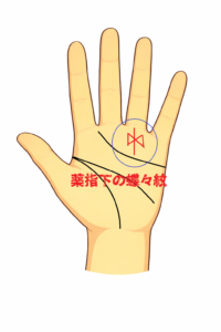 薬指下の蝶々紋の意味について解説した記事画像です。
