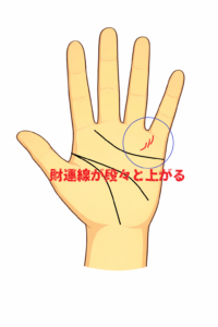 財運線が段々と上がる手相についての解説記事画像