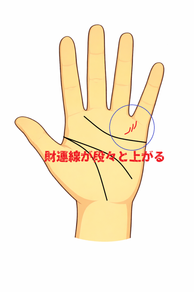 財運線が段々と上がる手相についての解説記事画像