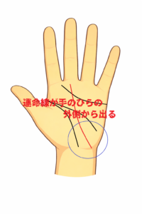 運命線が手のひらの外側から出るほど長い手相についての解説記事画像