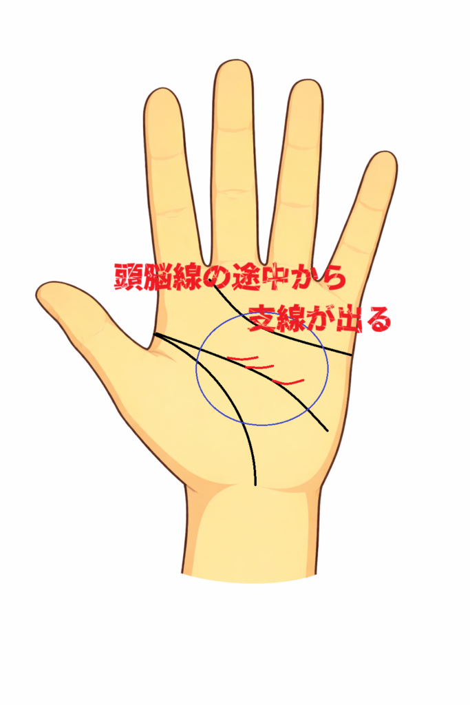 頭脳線の途中からの支線の意味について書いた解説記事画像