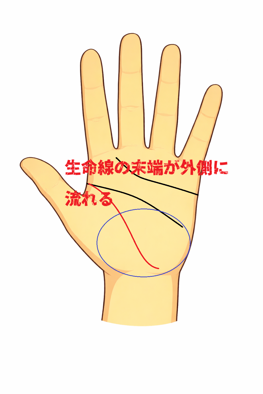 生命線が外側に流れる手相の意味について解説している記事画像