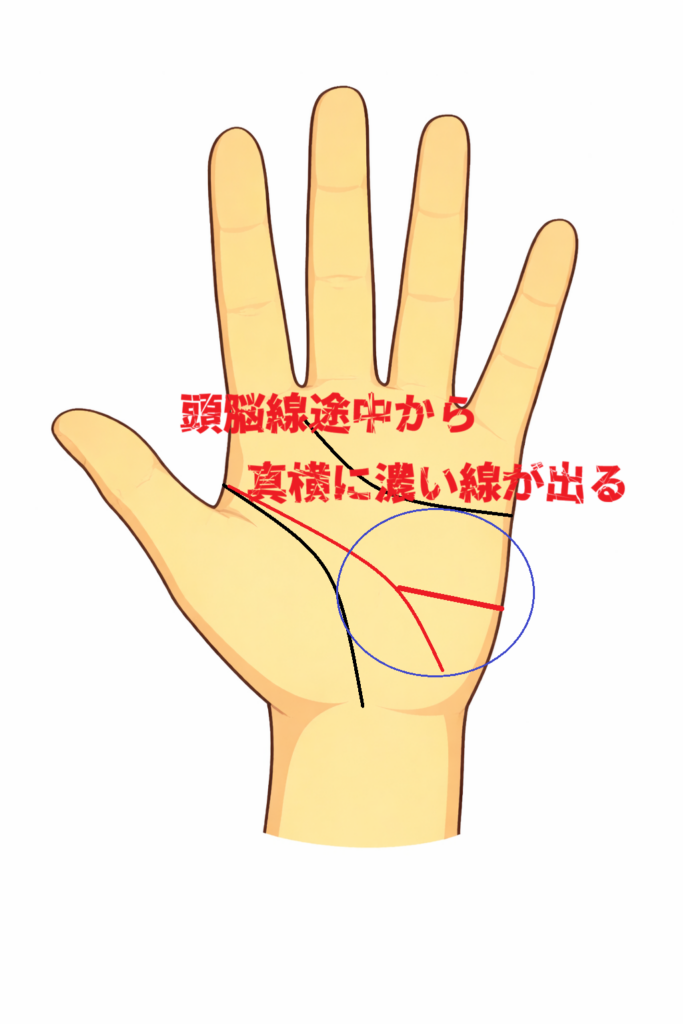 頭脳線の途中から濃い線が真横に出る手相について解説しています。